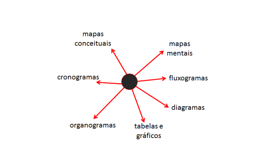 O artista como cartógrafo: mapas conceituais e ensaios